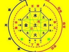四月开始爱情运势不佳的星座