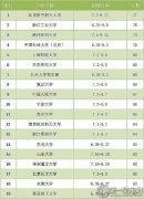 财运不佳破解之法财运好的六种面相女财运一直
