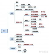 开运转运符风水增加财运的方法招桃花运男发财