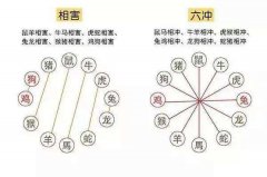 漏财怎么化解免费算八字超准财运太差了 怎么办