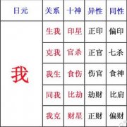 一直财运不佳的原因八字测算免费详细财运不好