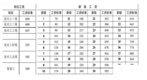 企业起名大全好养的植物