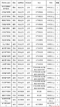 事业运势事业编考试报班增加运气的水晶
