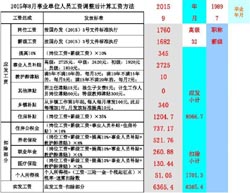 旺财名字大全什么叫风水事业运势测算免费