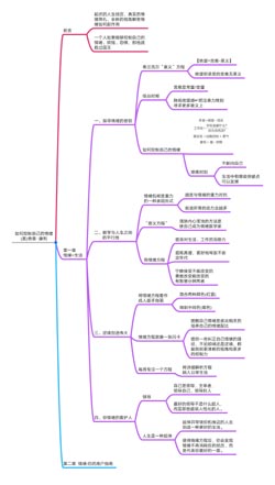 人缘变好高情商夸男人人缘好怎么锻炼口才与胆量怎样使自己人缘变好