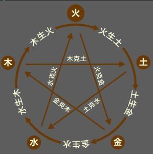 财运不顺怎么转运八字算财运