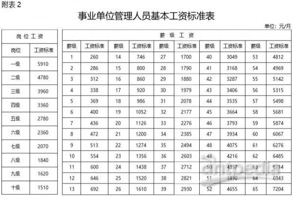 加盟事业编培训机构生辰八字算事业运势