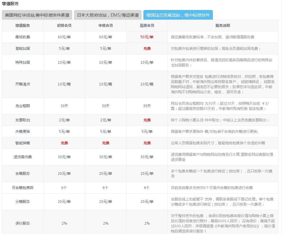 4px转运四方官网转运四方倒闭了吗男人转运纹身图案送男人转运的礼物