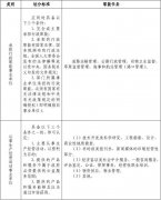 对紫圣的最新预言2022年10月28日