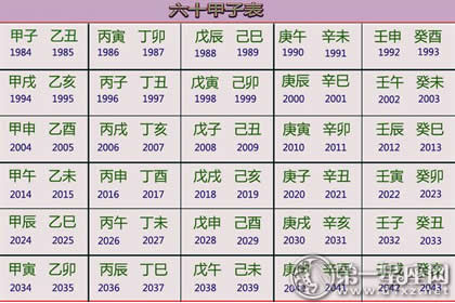 巴不得吃软饭的星座男-求学业