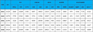通过生辰八字看婚姻准吗—求学业