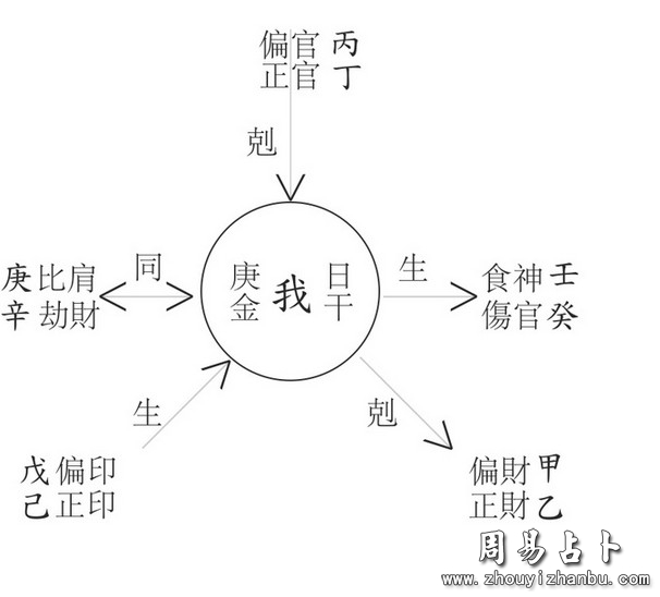 七政四余免费算命求学业