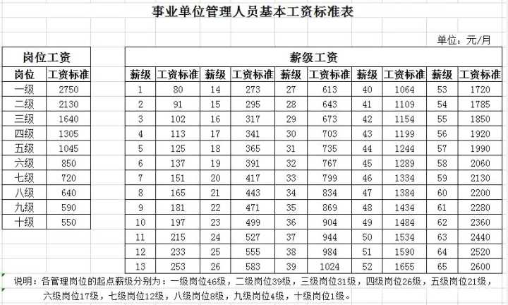 求学业民间来人无须问的口诀