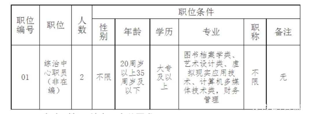 求学业月亮星座盘查表-星座太阳星座，月亮星座与什么其他代表？