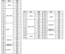求学业属鼠84年36岁须要谨慎什