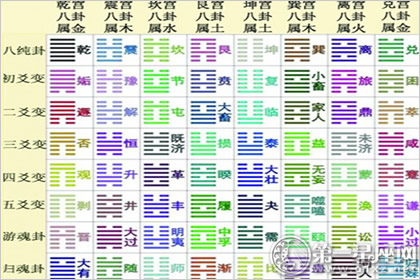 12月12日是什么星座-求学业