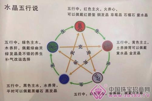 求学业96鼠和97牛2020年成亲