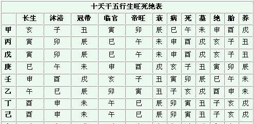 人缘变好女命远嫁的八字命局嫁到边区