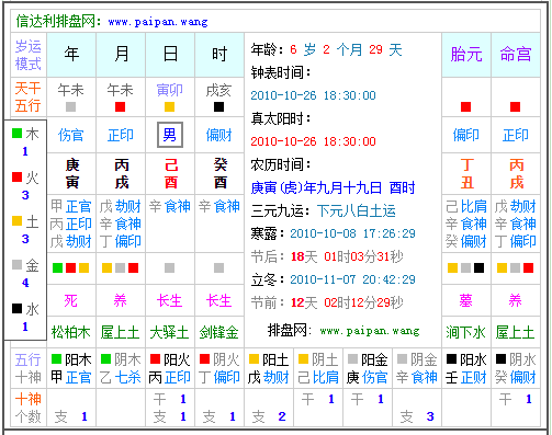 求学业皮肤柔滑白净的星座女