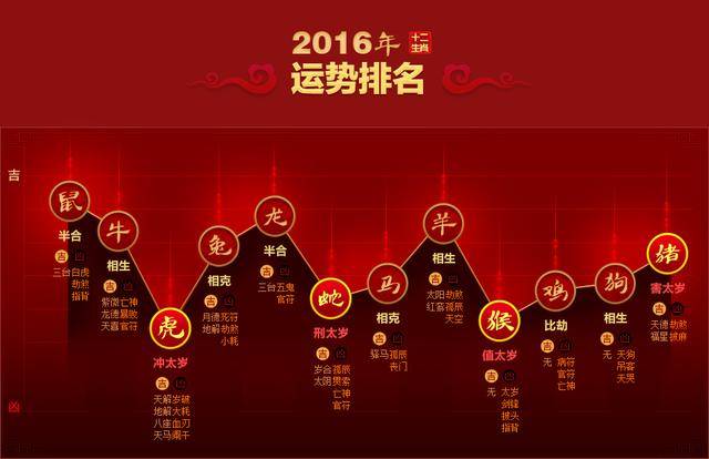十种举措教你居家风水旺桃花(图)？招桃花运的十大方法