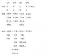 八字测命 预测哪些人寿命短！人缘变好