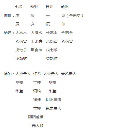 八字测命预测哪些人寿命短！人缘变好