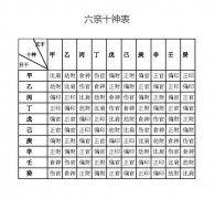 监牢之灾的八字特点有哪些_人缘变好