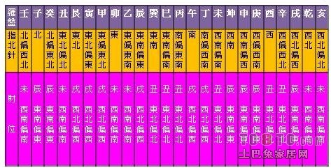 9月20日是什么星座求学业