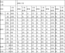 天才有天眼的人什么来历_求学业