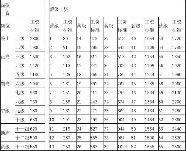 天才有天眼的人什么来历_求学业