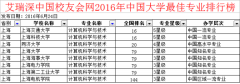 求学业算命的常说的经典话