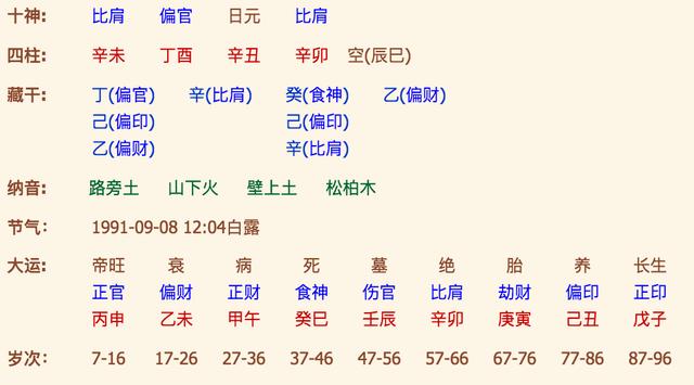 求学业奈何看姻缘什么时间产生