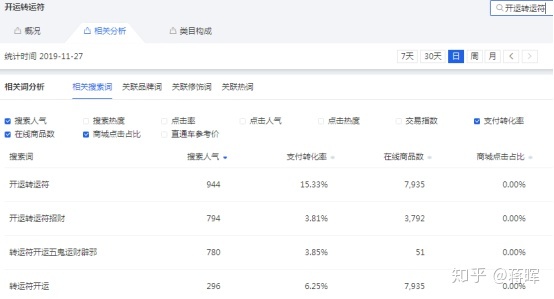 求学业免费测生平有几个孩子
