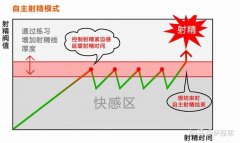 奈何用周易算卦-何如行使易经占卜求学业
