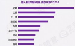 徒手发迹旧历诞辰尾数？求学业