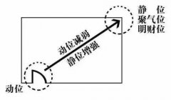 最无误的月亮星座盘问器-求学业