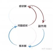 十一层楼吉祥吗？求学业