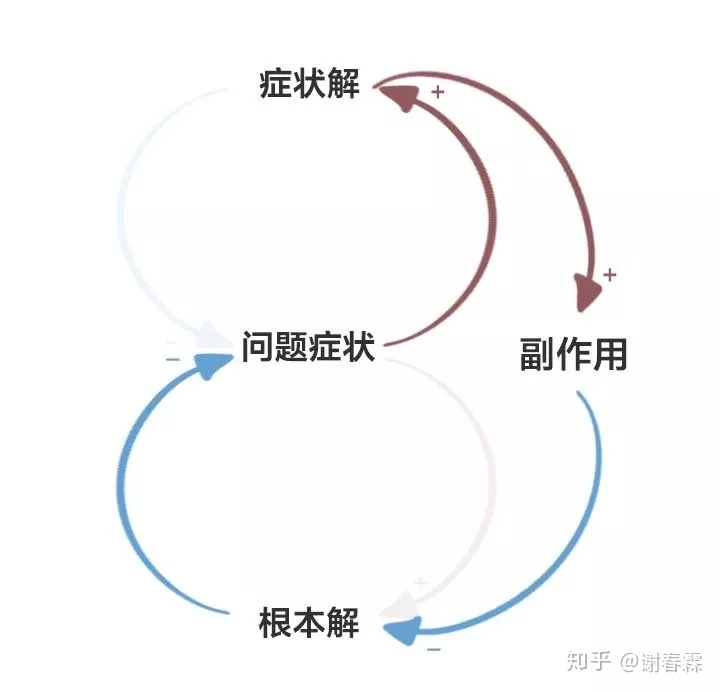 十一层楼吉祥吗？求学业