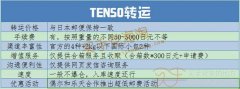 补财库、还阴债本身正在家何如做？男人转运