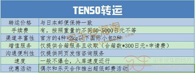补财库、还阴债本身正在家何如做？男人转运
