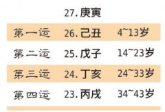 眼跳兆一周会发作什么？求学业