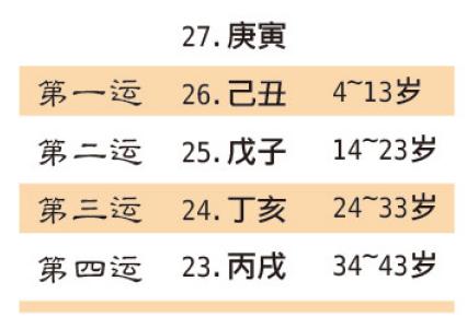 眼跳兆一周会发作什么？求学业