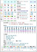 求学业金牛座和什么星座最配(双子座女素性格