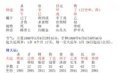 生辰八字测运气的紧急性！人缘变好