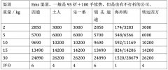 97属牛的属相婚配表女(97属牛男的属相最配)-求学