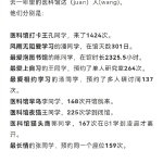 婚姻太累了,想一局部过求学业