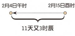 什么雷同的八字有线又荣华人缘变好