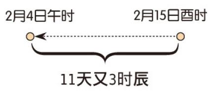 什么雷同的八字有线又荣华人缘变好