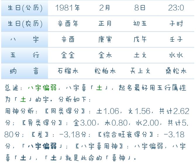 求学业面相嘴唇的解析是什么