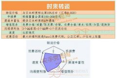 求学业2021年生儿子生肖